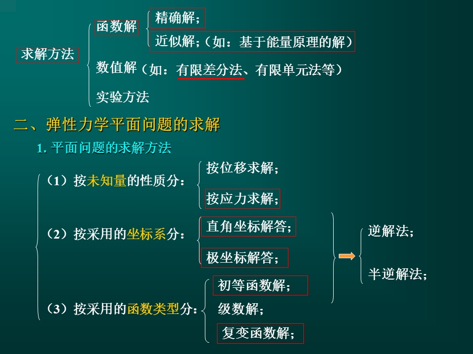 弹性力学总结与复习(全).ppt_第3页