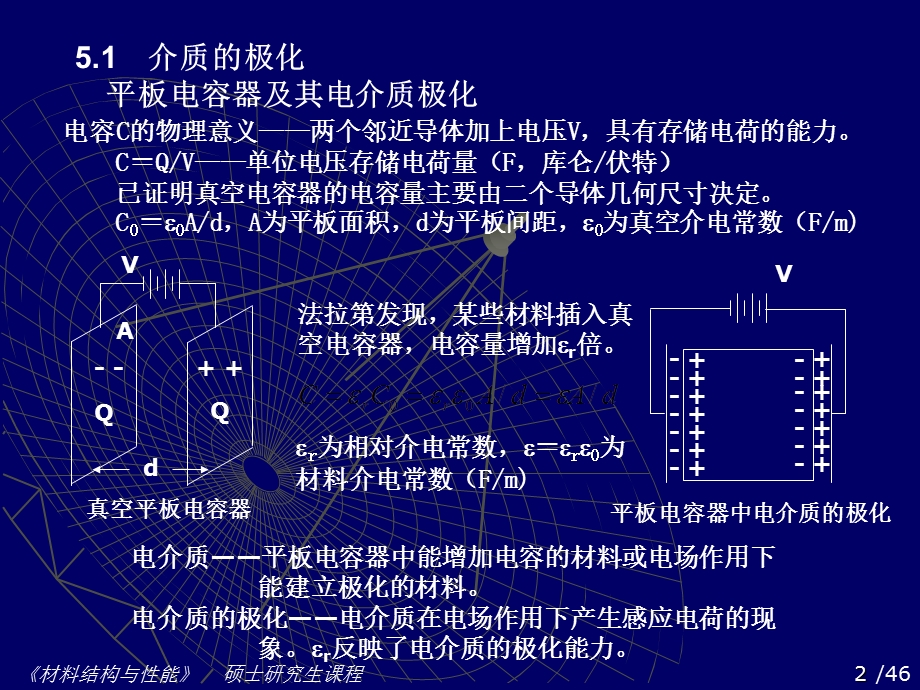 材料结构与介电.ppt_第2页