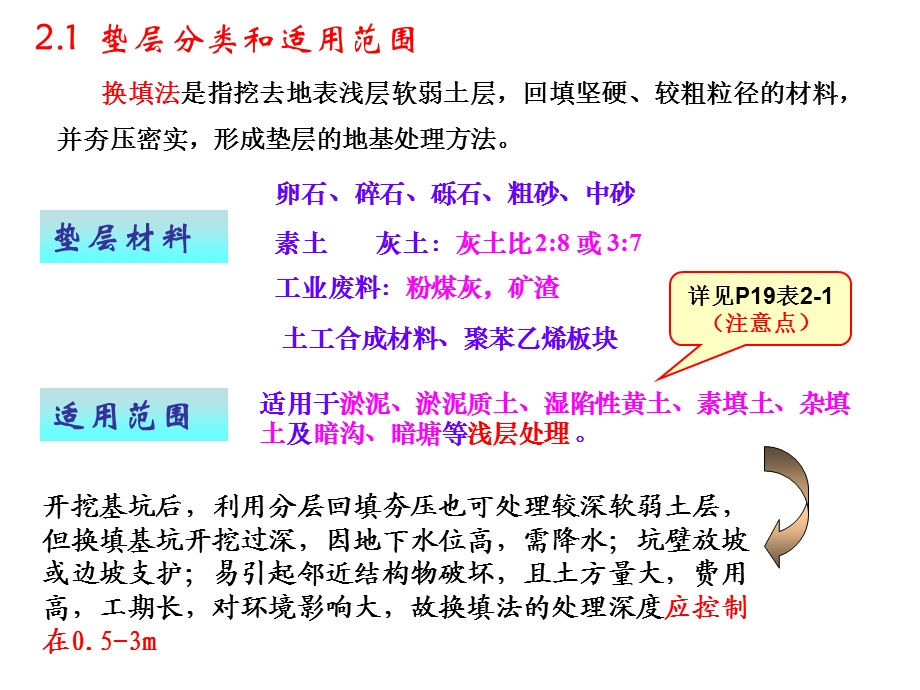 地基处理新技术2(换填).ppt_第2页