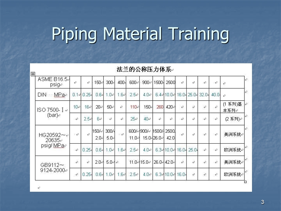 法兰接口介绍中英.ppt_第3页