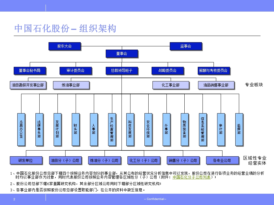 石化集团组织架构.ppt_第2页