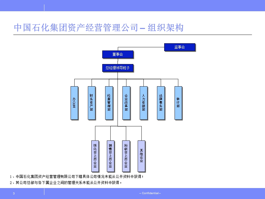 石化集团组织架构.ppt_第3页