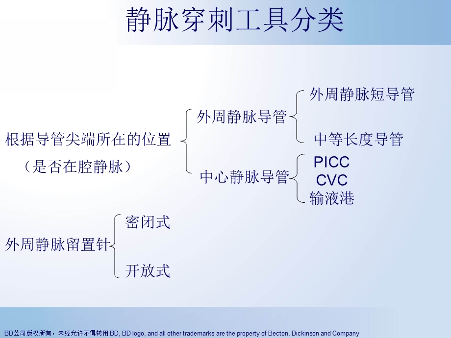 成功在你手中(规范使用静脉留置针).ppt_第2页