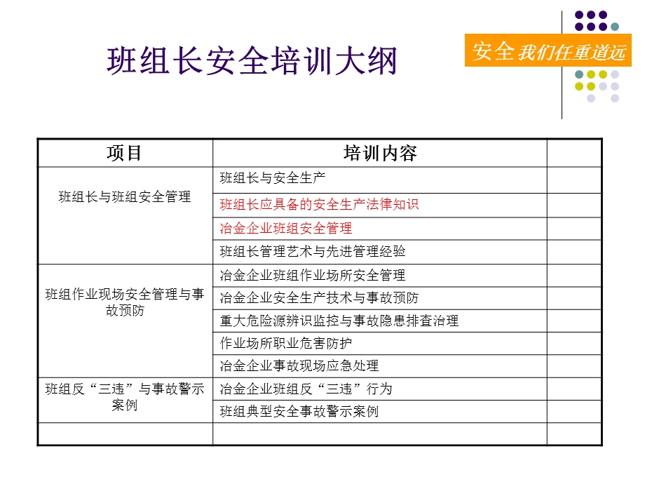 班组长安全培训(三).ppt_第2页