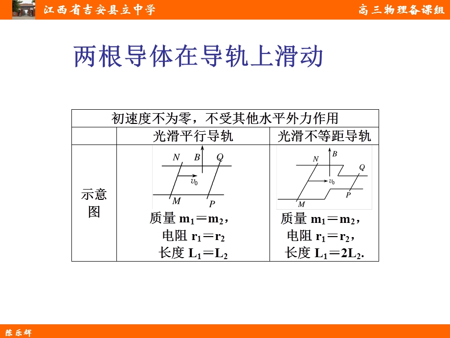 电磁感应的双棒问题(陈乐辉).ppt_第2页