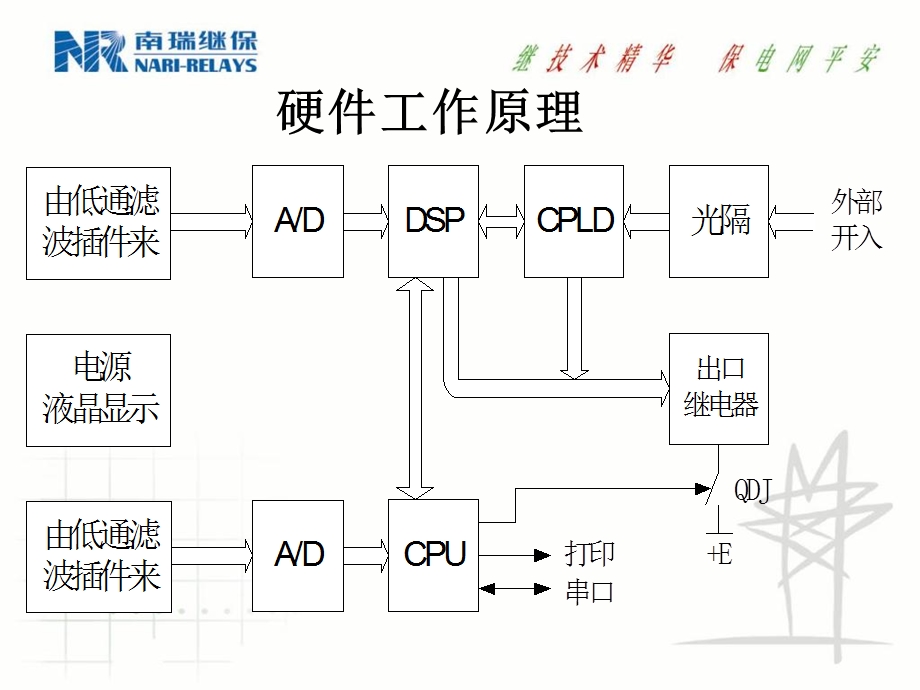 南瑞保护RCS-921辅助保护装置.ppt_第3页