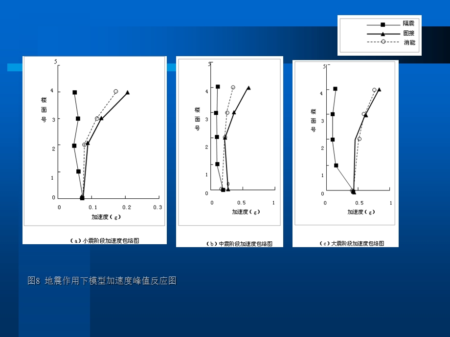 地基预处理技术在饱和软土中的研究与应用(下).ppt_第1页