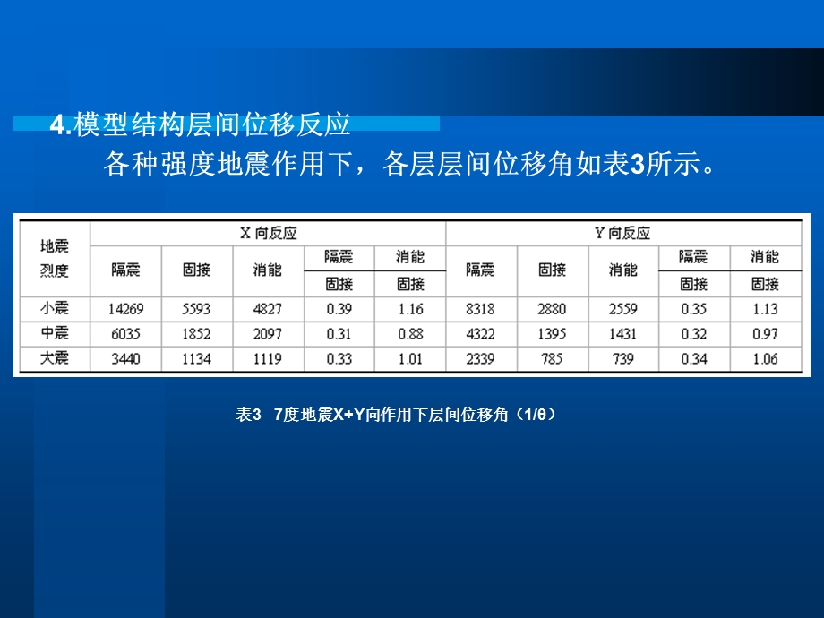 地基预处理技术在饱和软土中的研究与应用(下).ppt_第2页