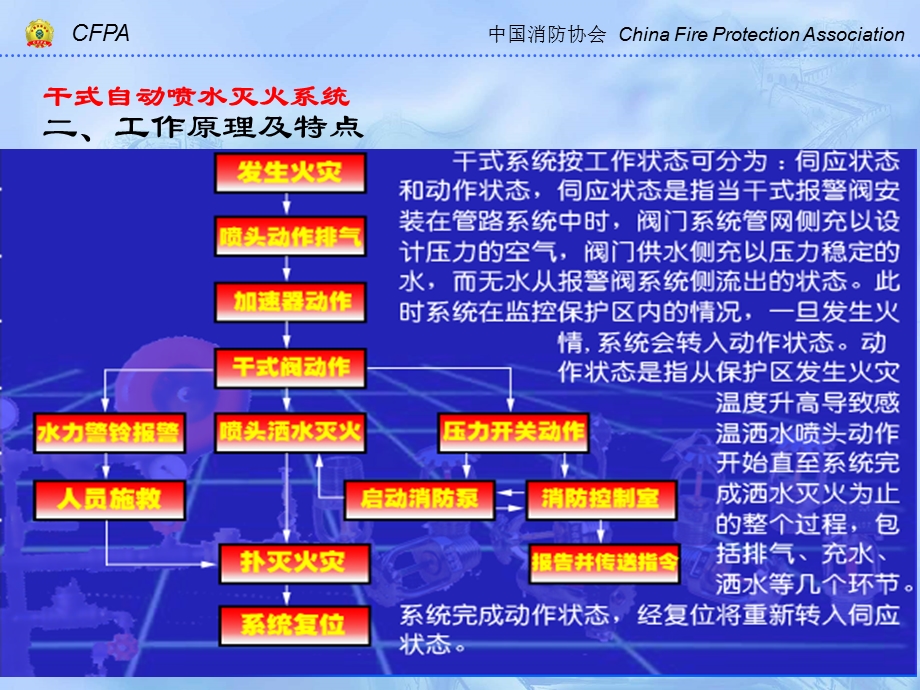 消防自动喷水灭火系统干式.ppt_第3页