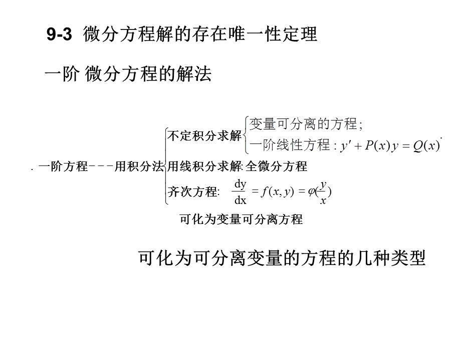 微分程解的存在微一性定理.ppt_第1页