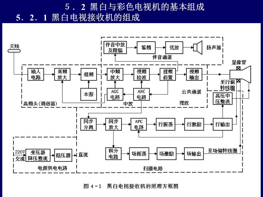 电视信号的接收.ppt_第2页