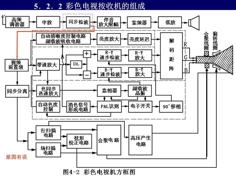 电视信号的接收.ppt_第3页