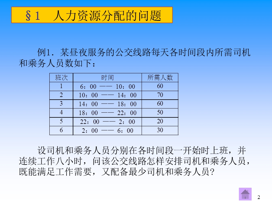 建模线性规划在工商管理中的应用.ppt_第2页