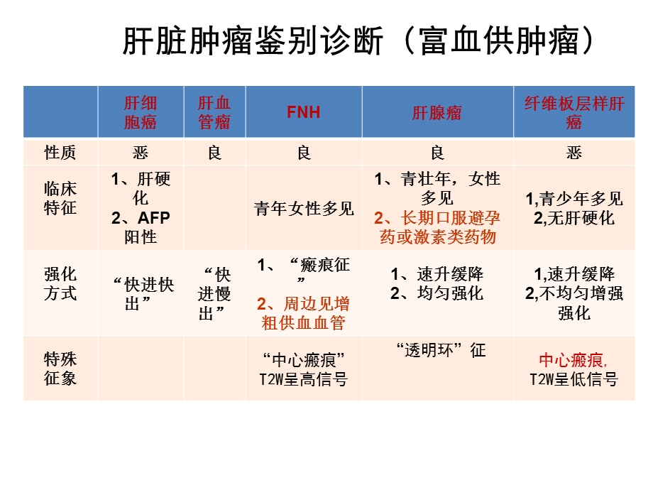 常见肝脏肿瘤分析.ppt_第2页