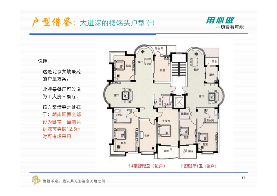 板式小高层户型设计和产品研究(下).ppt_第3页