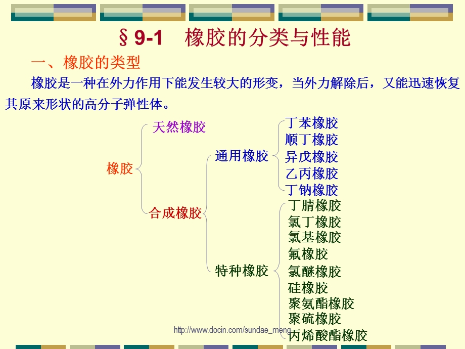 【大学课件】合成橡胶Synthetic Rubber.ppt_第2页