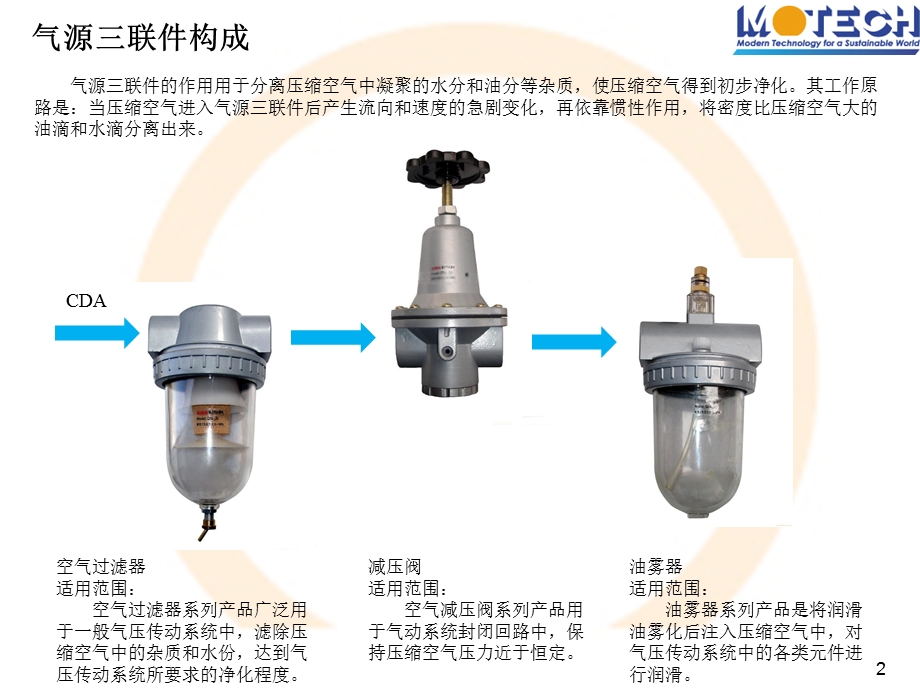 气源三联件工作原理.ppt_第2页