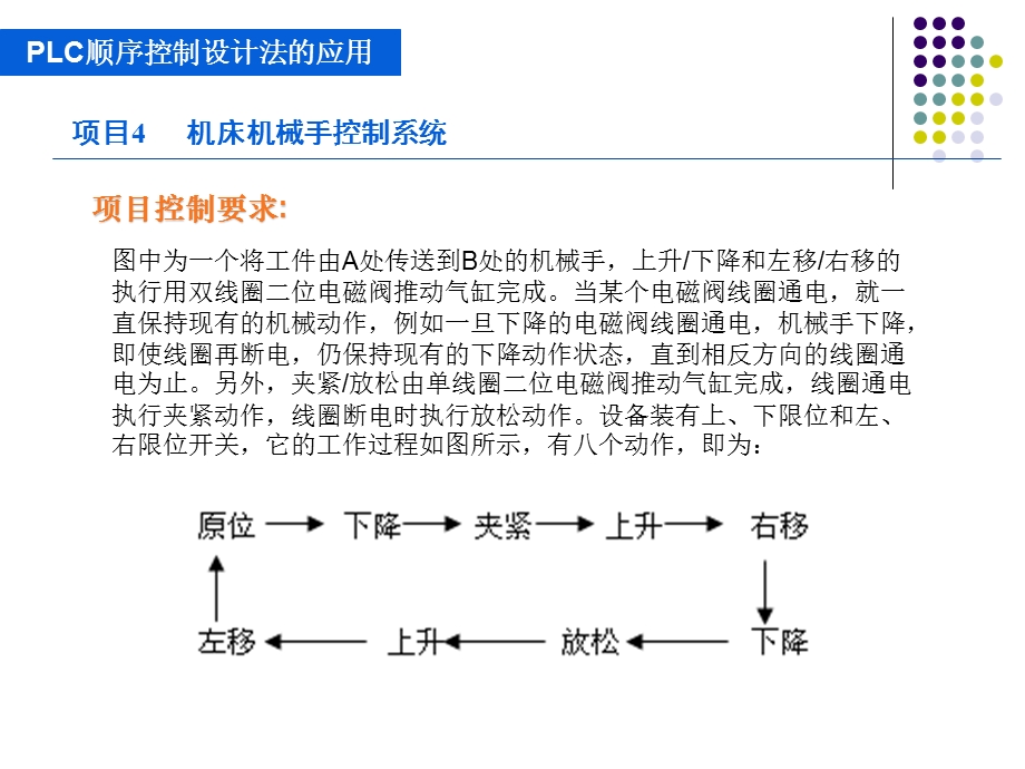 机床机械手控制系统.ppt_第3页