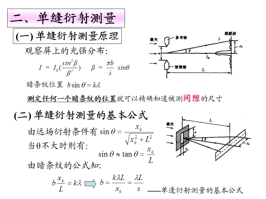 激光衍射测量技术.ppt_第3页