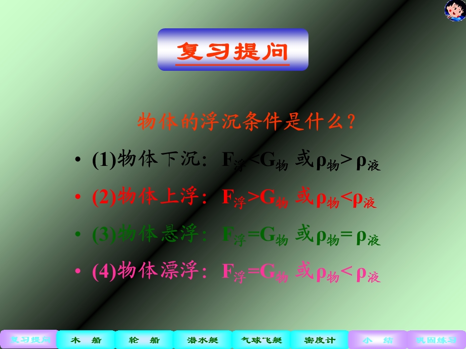 水的浮力第三课件.ppt_第2页