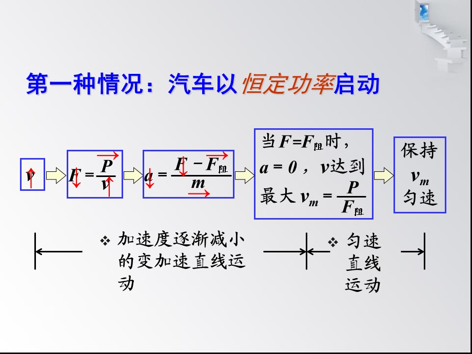 汽车启动的两种.ppt_第3页