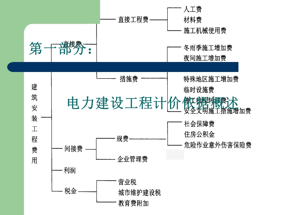 电力工程建设预算编制与计算标准.ppt_第3页