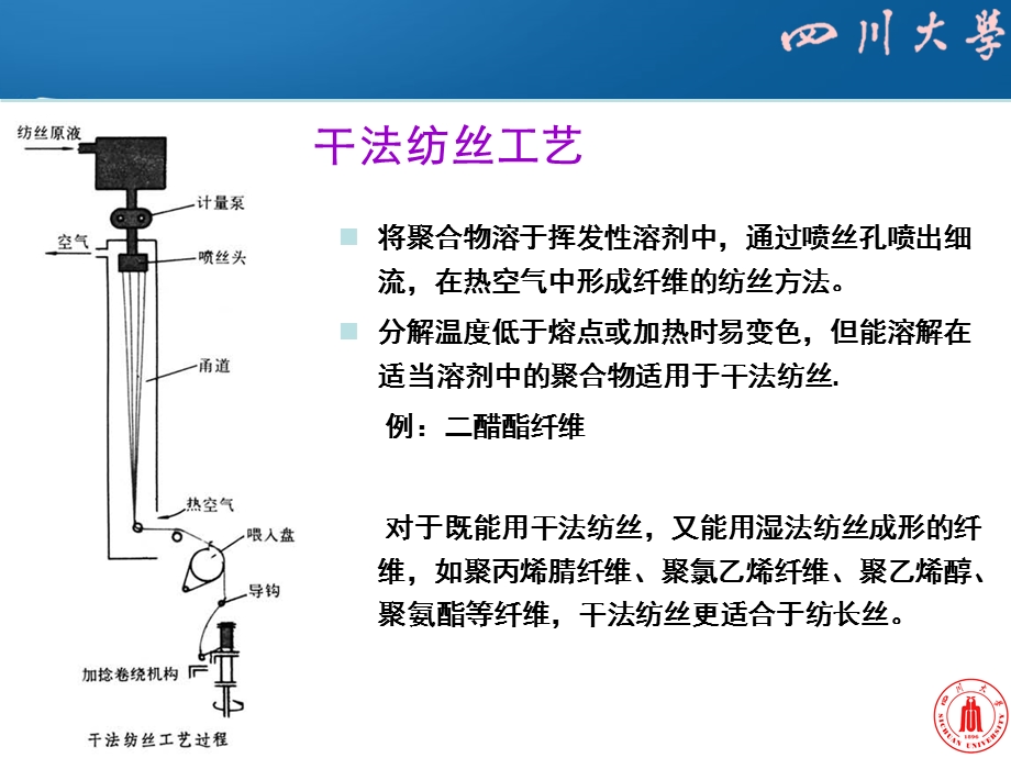 干法纺丝及其他纺丝方法原理及工艺.ppt_第2页