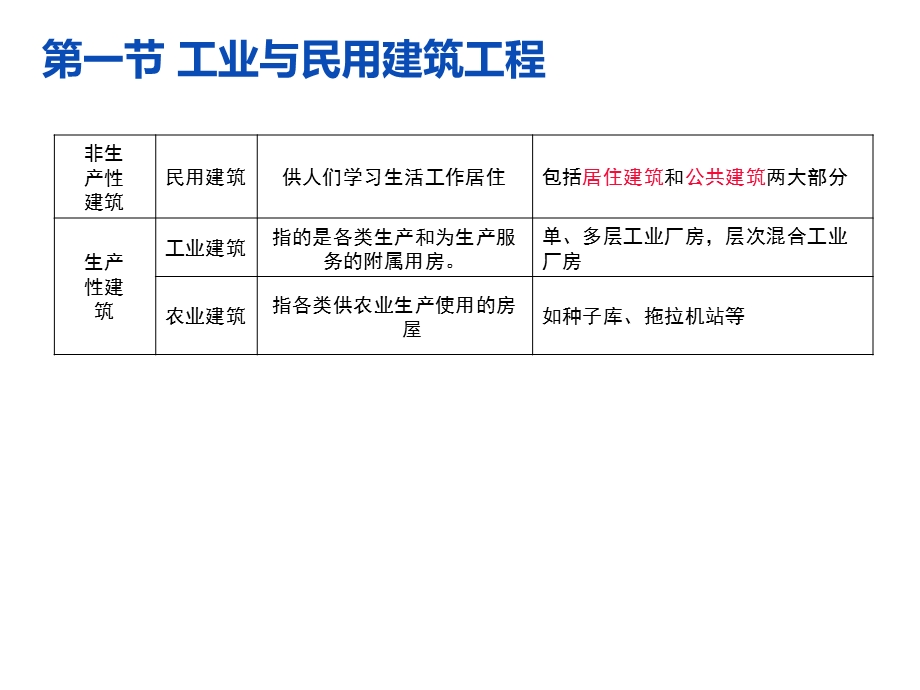 建筑物组成与施工.ppt_第3页