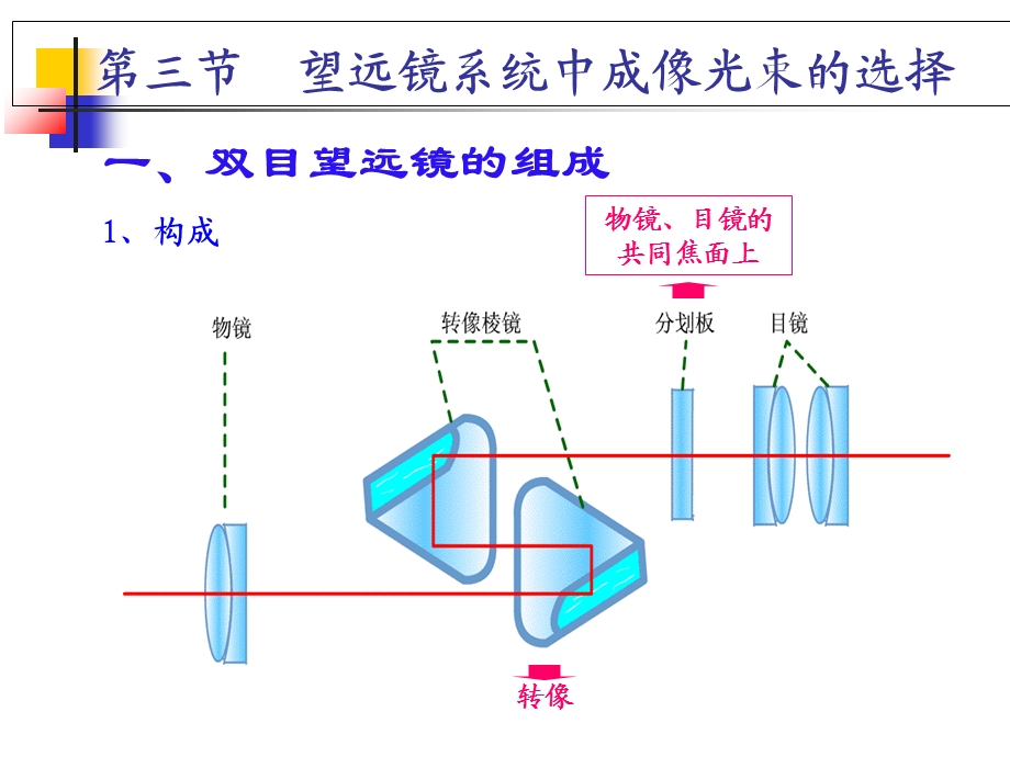 工程光学郁道银.ppt_第3页