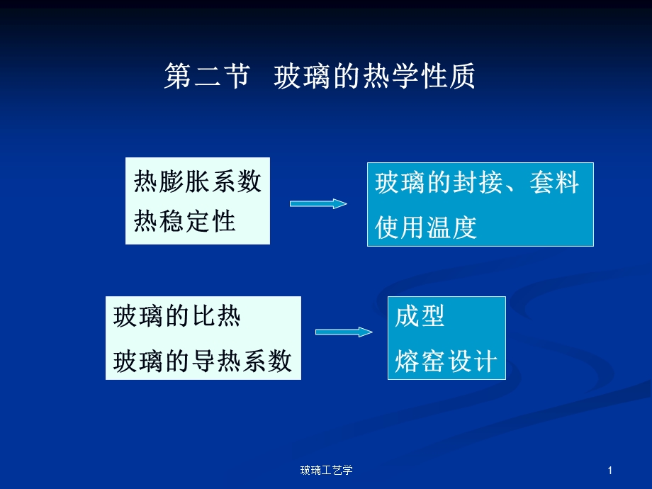 玻璃的热学性质.ppt_第1页