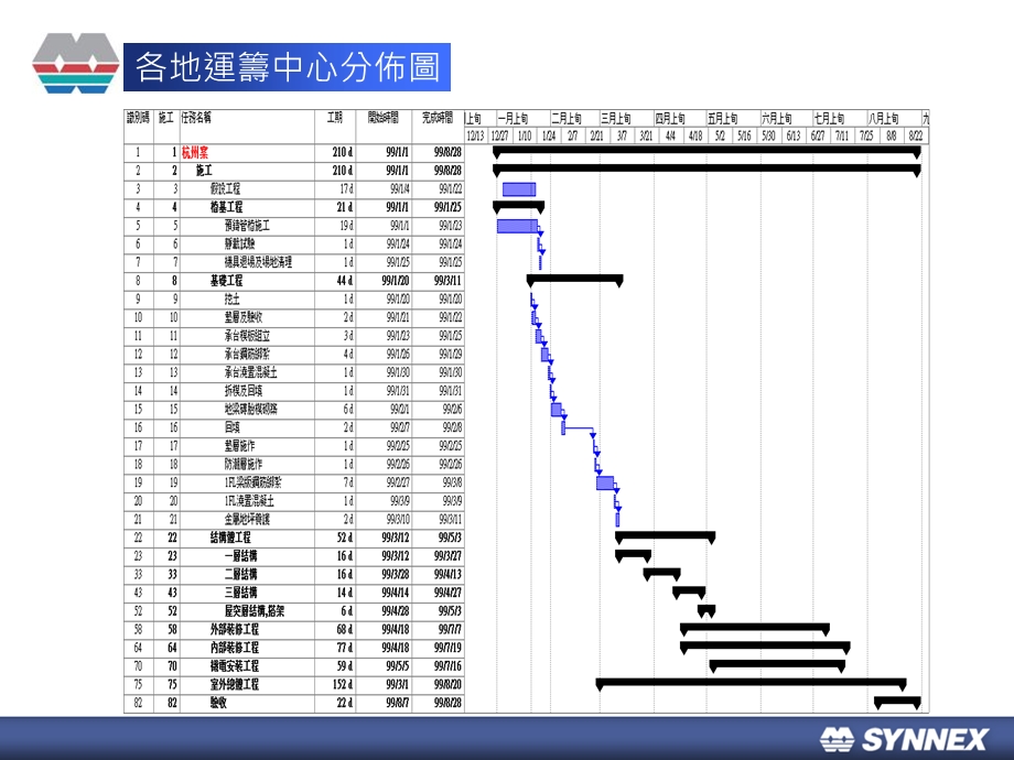 工地参访室布置.ppt_第3页