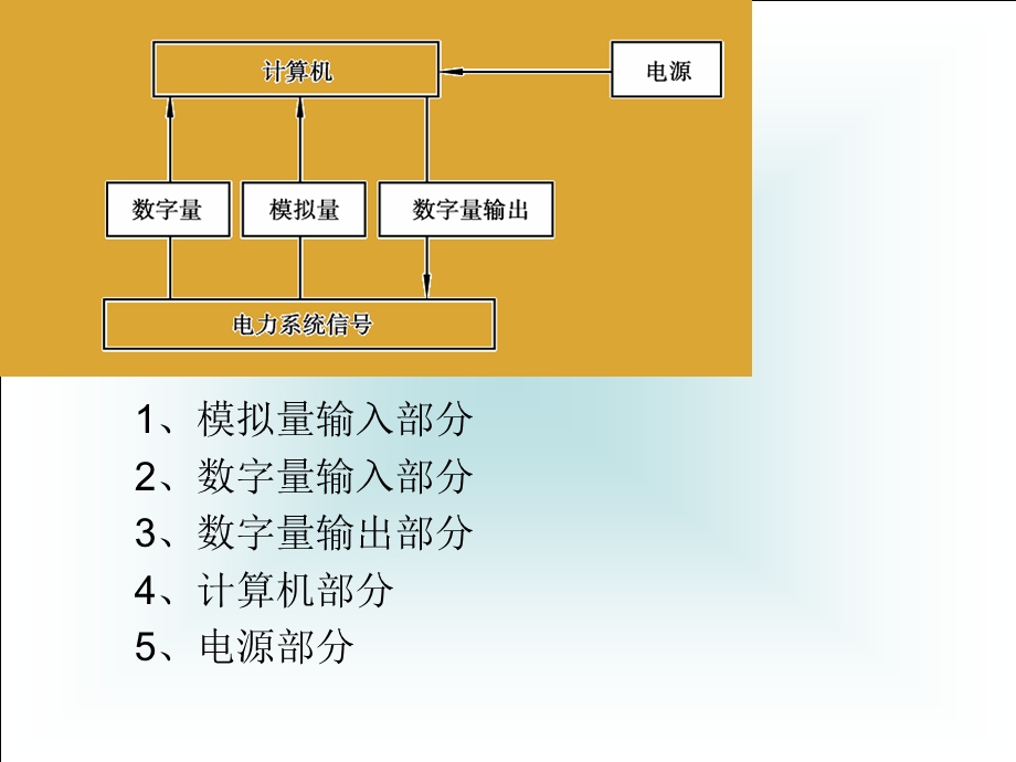 电力系统远动技术.ppt_第1页