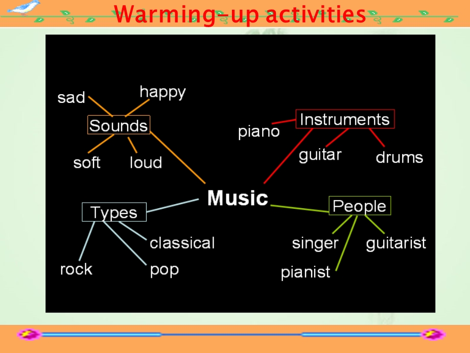 思维导图与小学英语教学.ppt_第3页