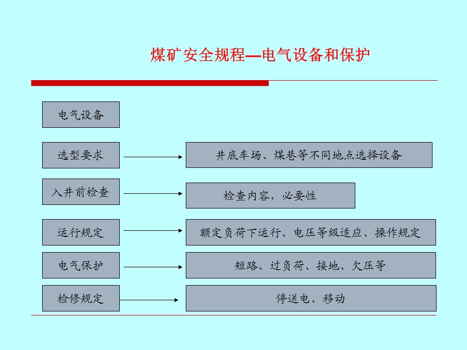 电气设备和保护.ppt_第2页