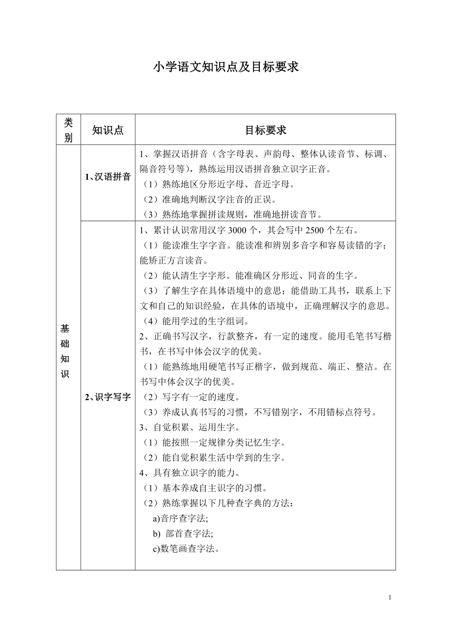 小学语文知识点及目标要求.doc_第1页