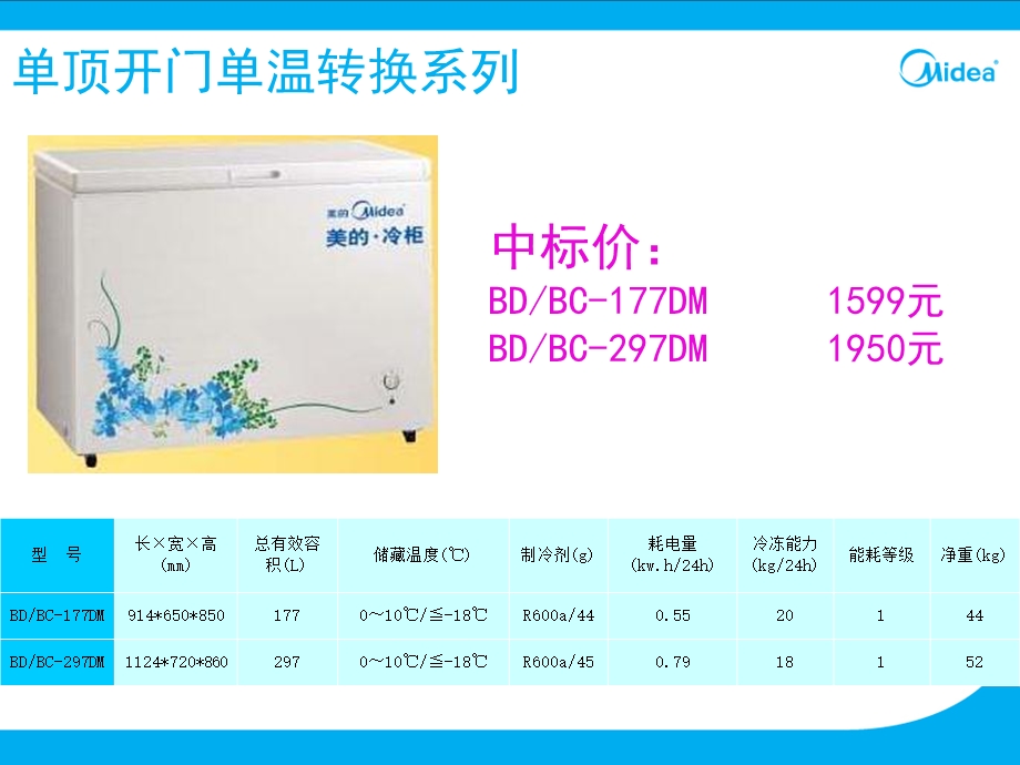 美的冷柜家电下乡产品讲解.ppt_第3页