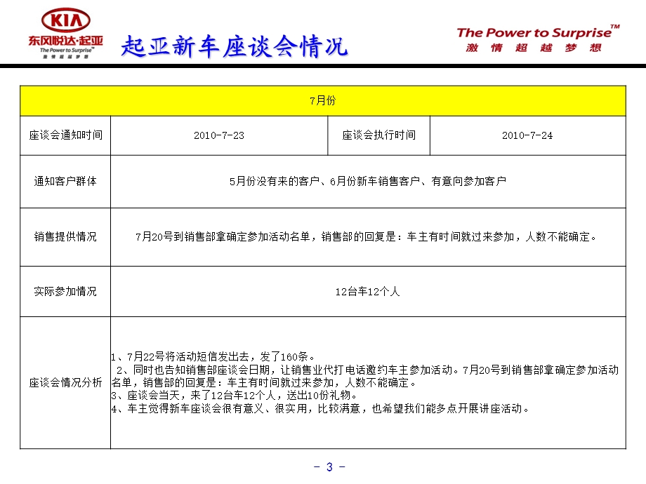 新车用户回访总结、分析、改善实施.ppt_第3页