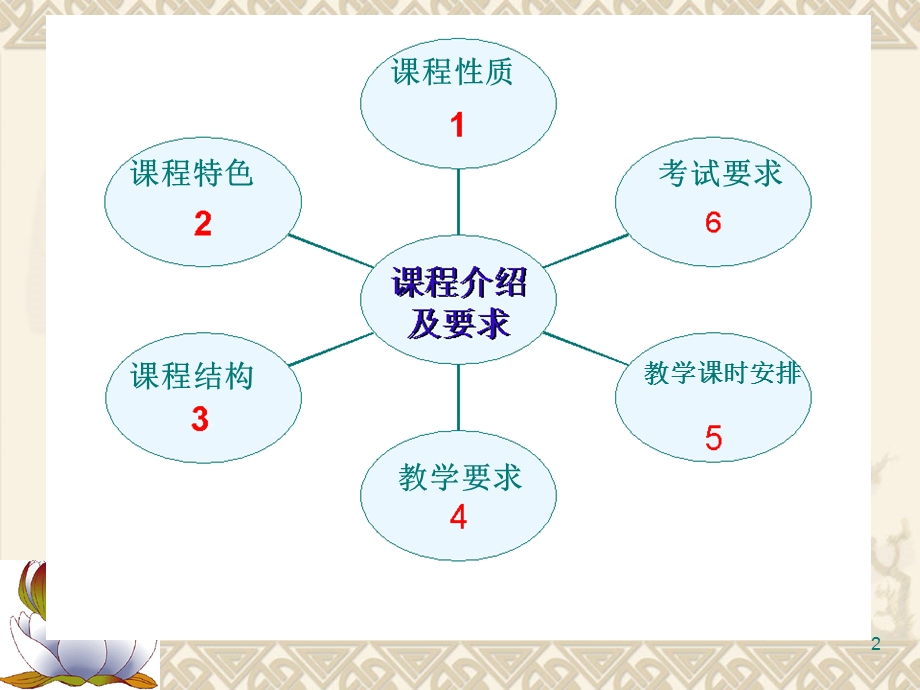 企业财务会计课件第一至四章.ppt_第2页