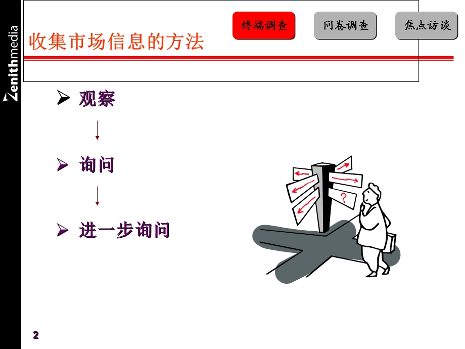 收集市场信息的方法.ppt_第2页