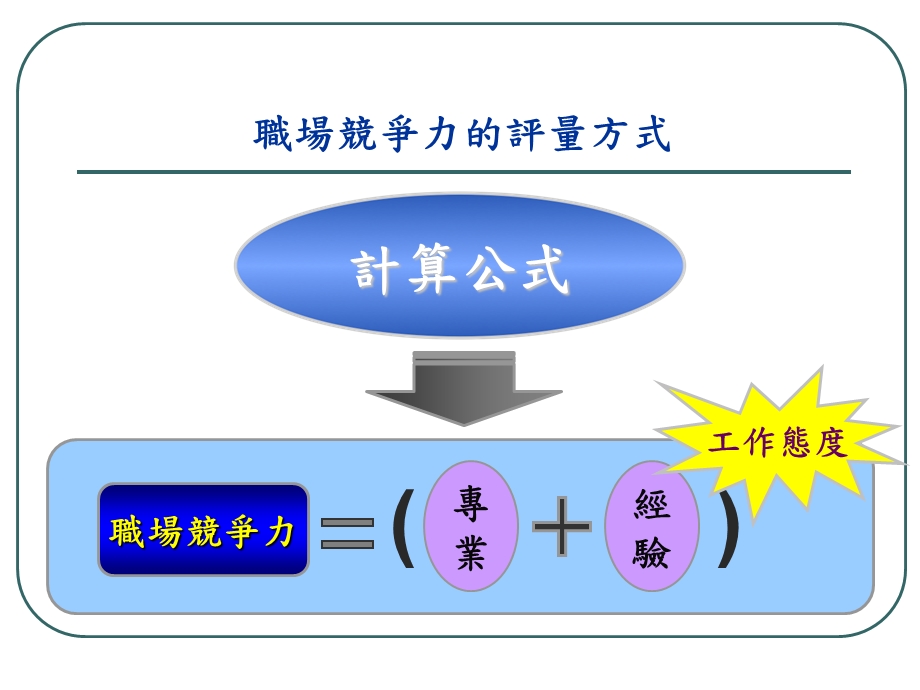 社会新鲜人求职技巧.ppt_第3页