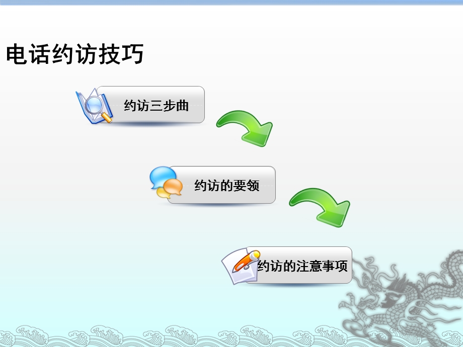 电话约访基础技巧.ppt_第2页