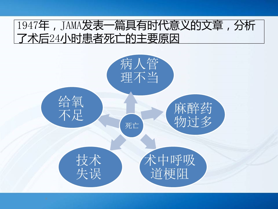 手术后常见并发症的预防及护理.ppt_第3页