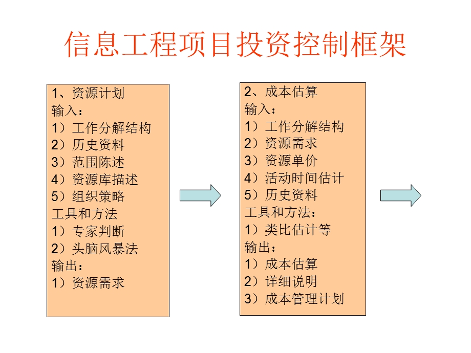 投资控制投资控制概述.ppt_第3页