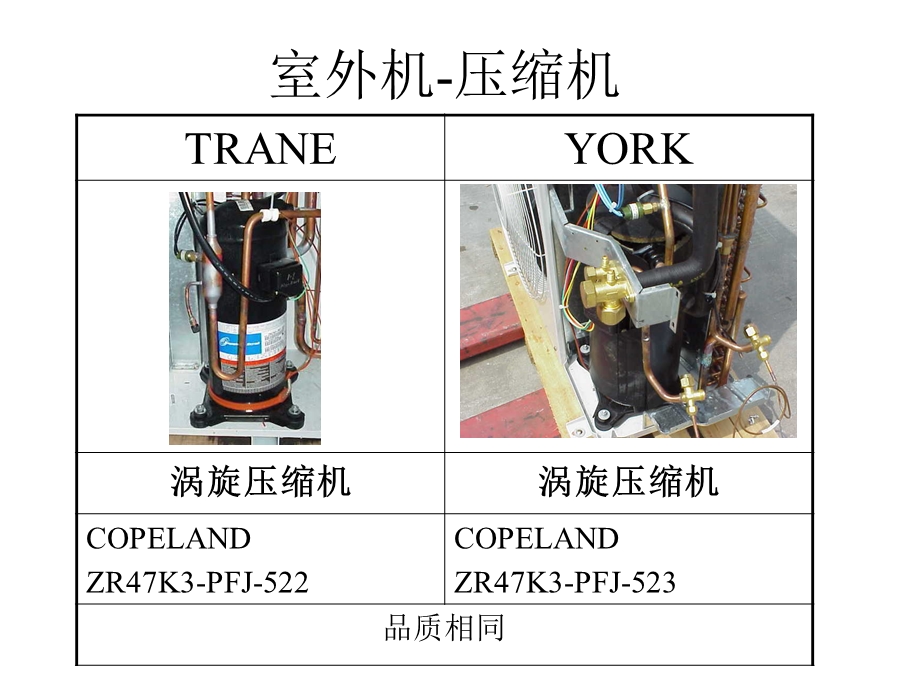 约克YSAC与特灵机组的比较.ppt_第3页