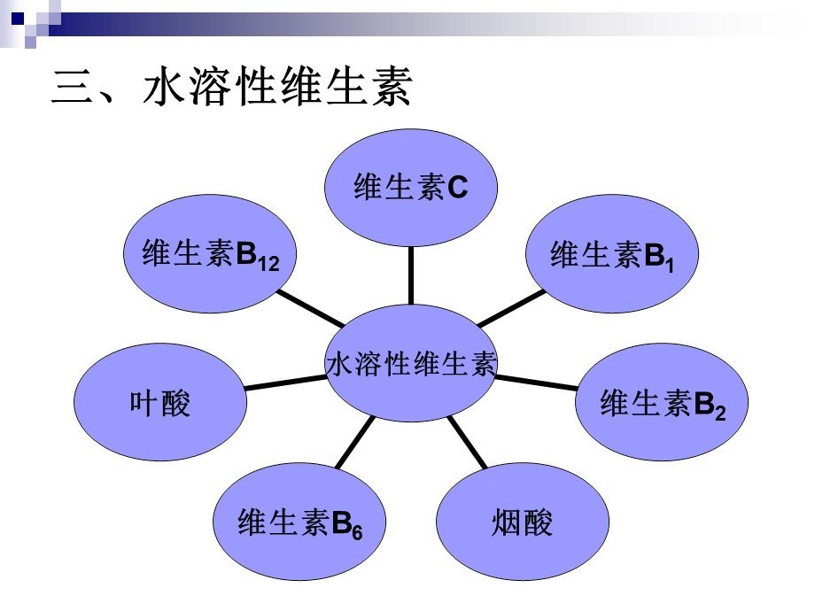 烹饪营养学第八讲水溶性维生素来自网络 ppt课件.ppt_第2页