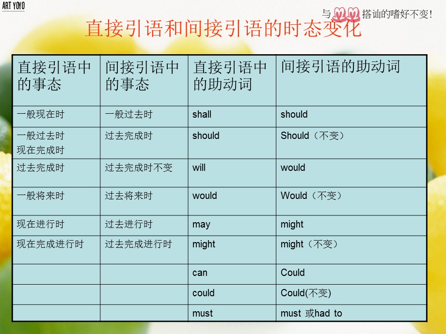 直接引语和间接引.ppt_第2页