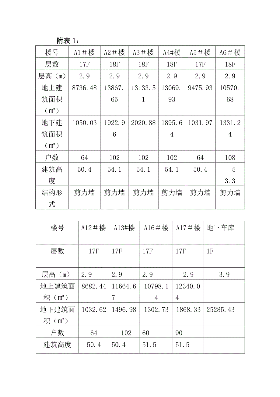 高层建筑施工组织技术标.doc_第3页