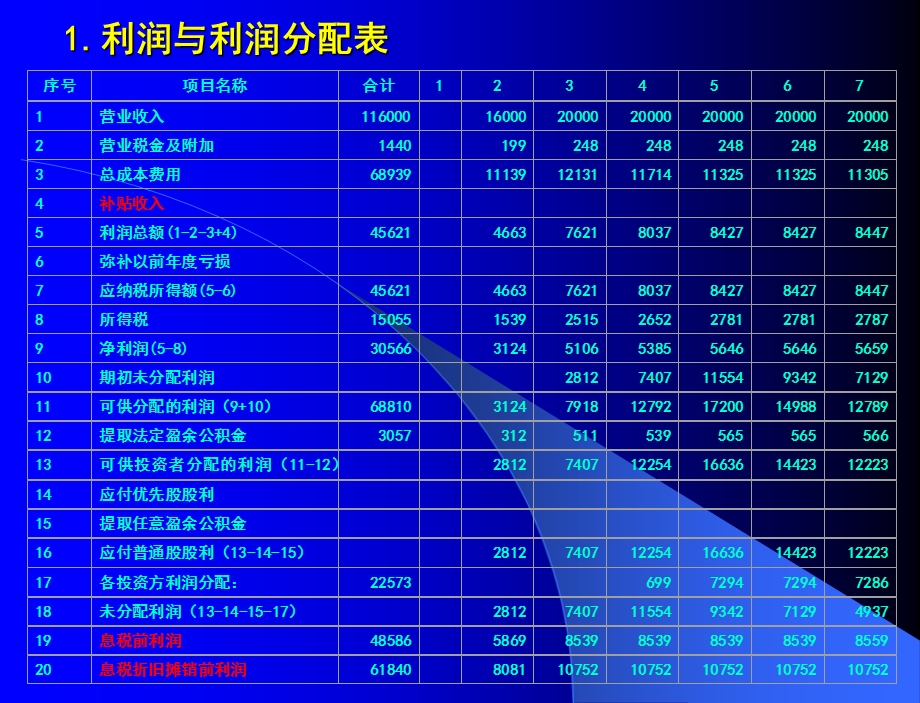 财务分析计算方法.ppt_第3页