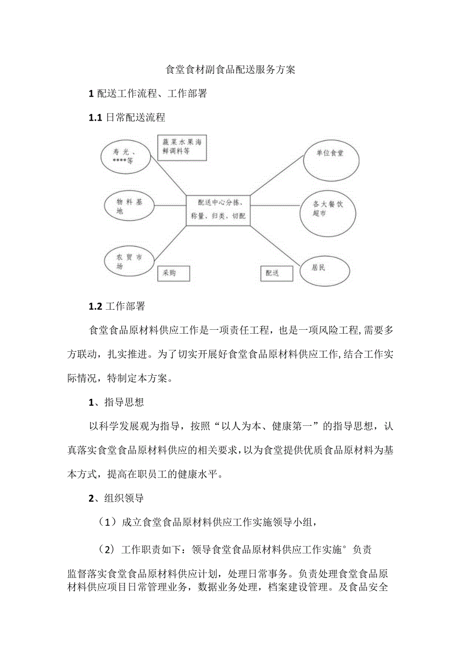 食堂食材副食品配送服务方案.docx_第1页