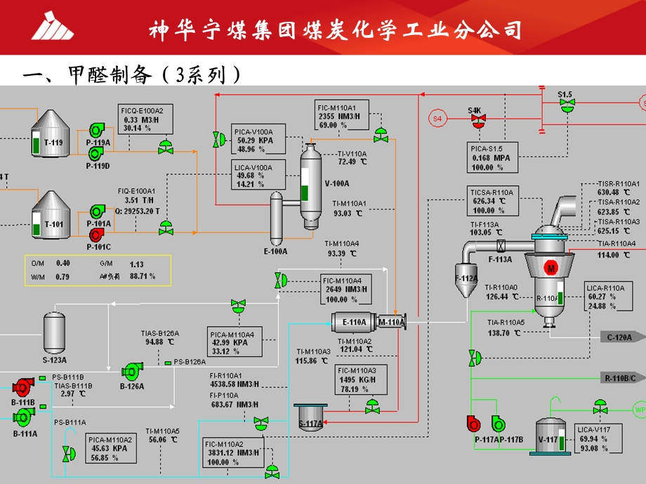 甲醛车间工艺介绍资料.ppt_第2页